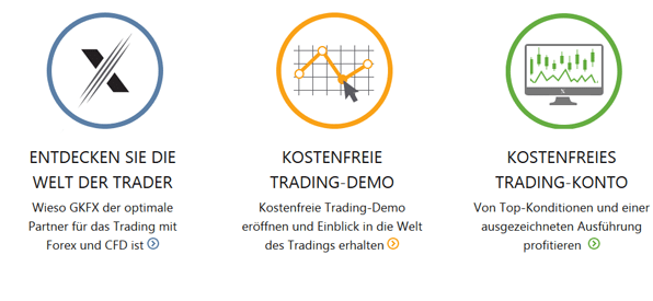 Demokonto bei GKFX