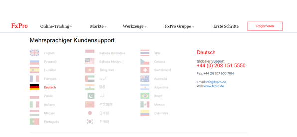 Der Kundensupport von FxPro im Überblick