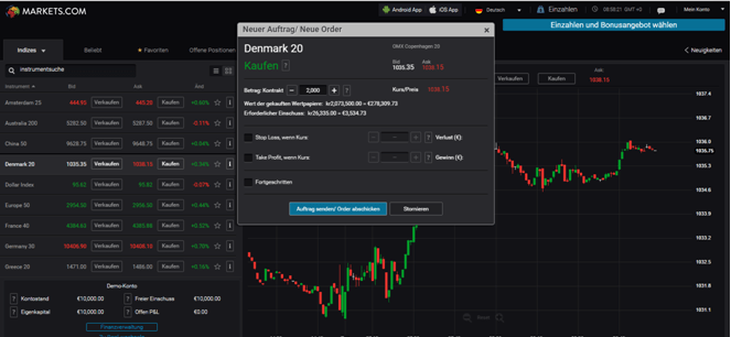 Markets.com Demokonto