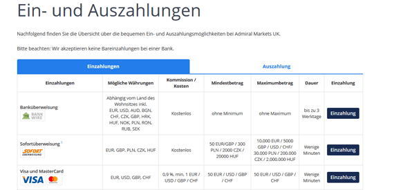 Transaktionsmethoden bei Admiral Markets