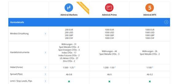 Admiral Markets Testbericht