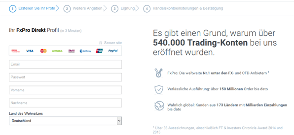 FxPro Kontoeröffnung Anmeldung Registrierung