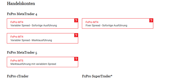 FxPro Handelsplattformen