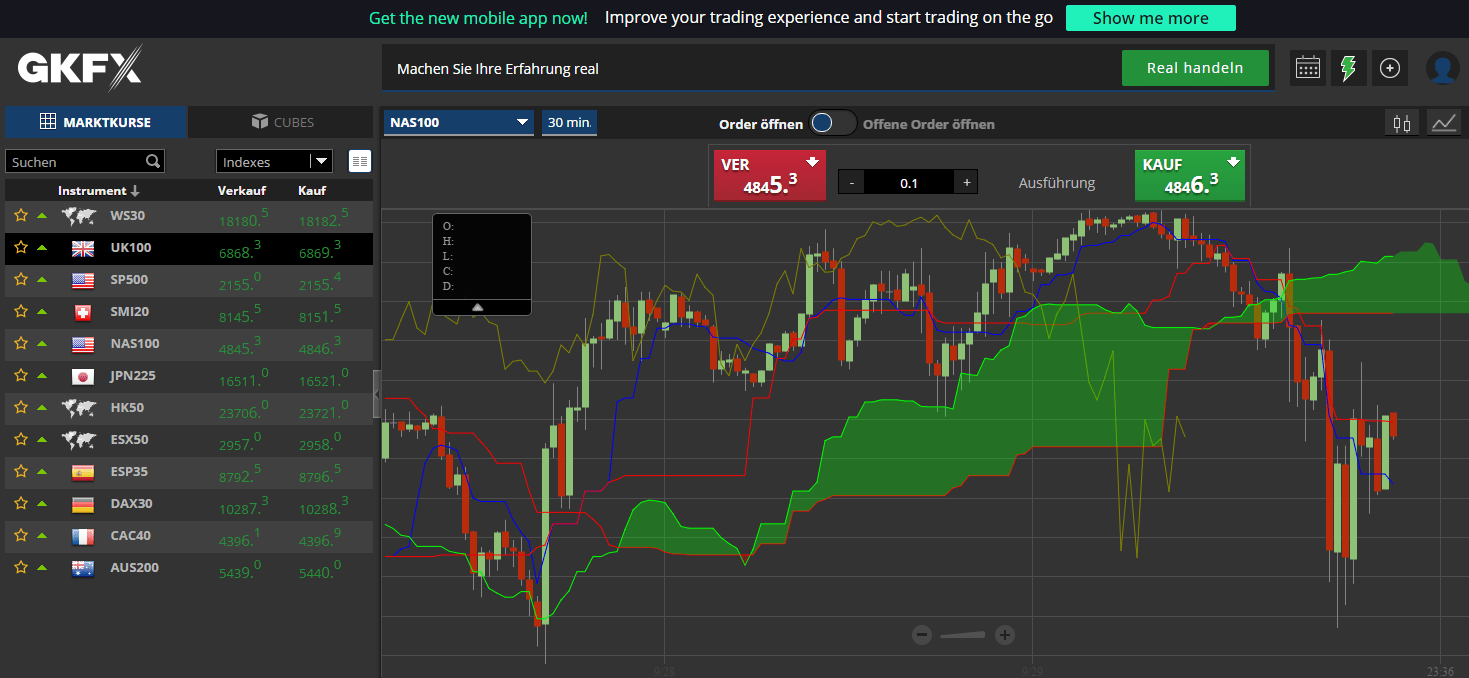 GKFX UK100 Chart