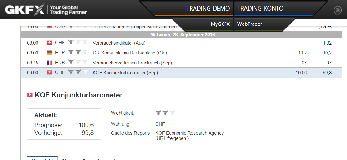 GKFX Informationen zum Konjunkturbarometer