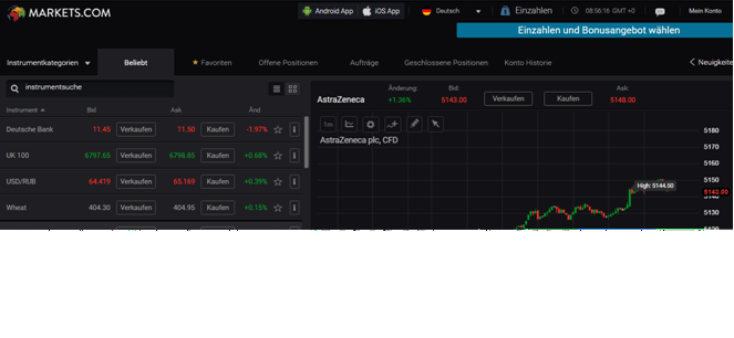 Markets.com Demokonto