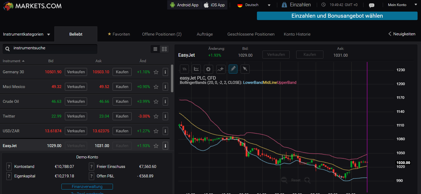 Markets.com Bollinger Bands