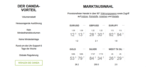 Spreads bei Oanda