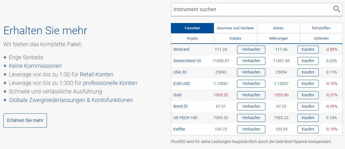 Plus500 Handelsangebot