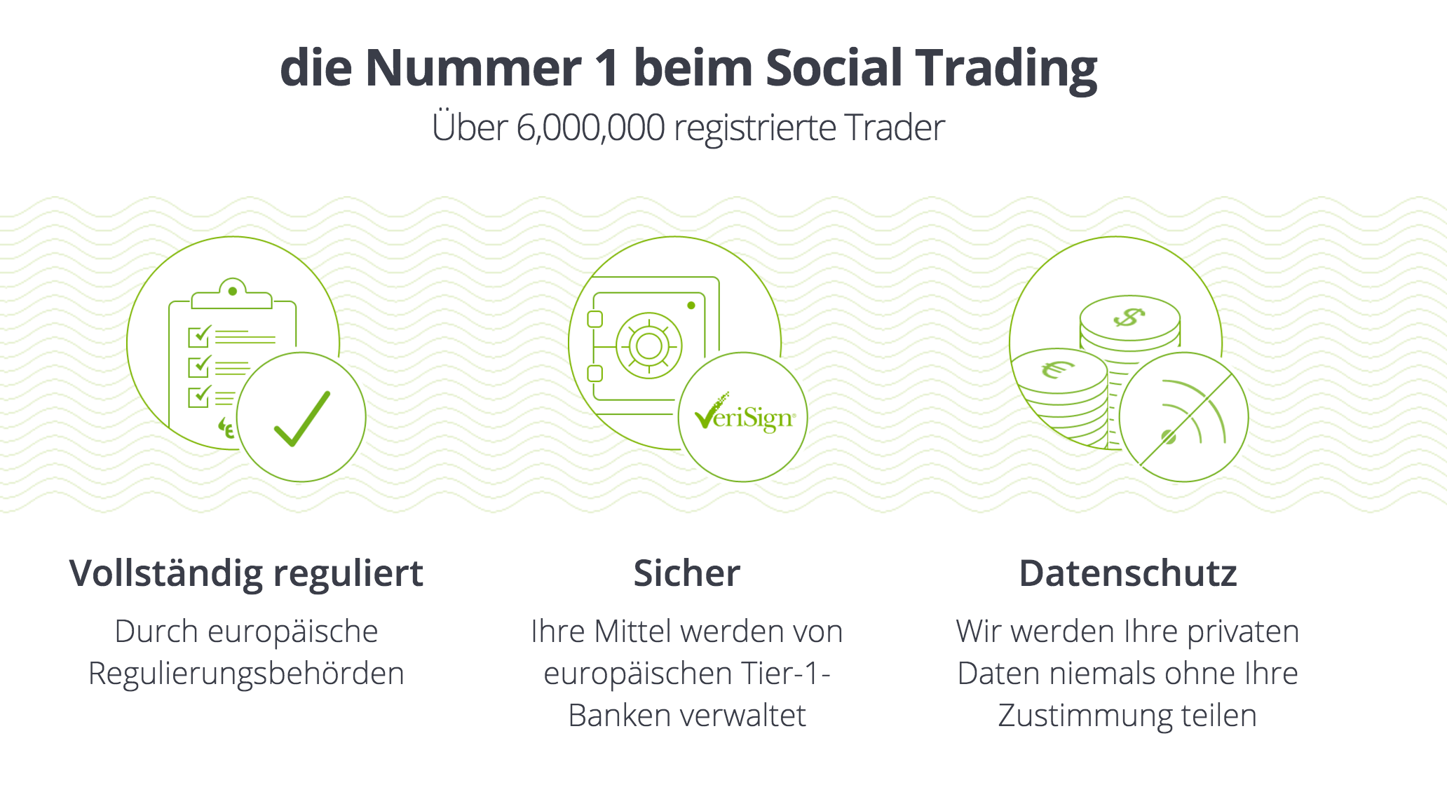 Die eToro Sicherheitsvorkehrungen im Blick