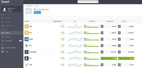 Litecoin handeln eToro