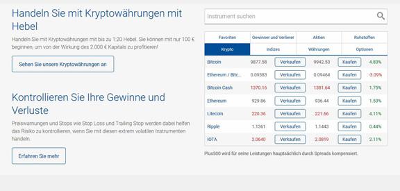 Litecoin-Trades bei Plus500