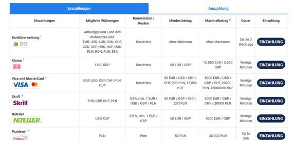 Zahlungsoptionen Admiral Markets