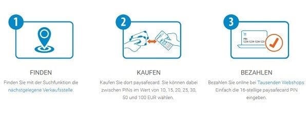 Schritt für Schritt Paysafecard online kaufen